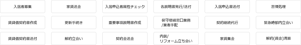 主なサポート業務図